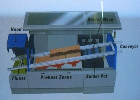 波峰焊加工過程概述-深圳專業DIP插件來料加工